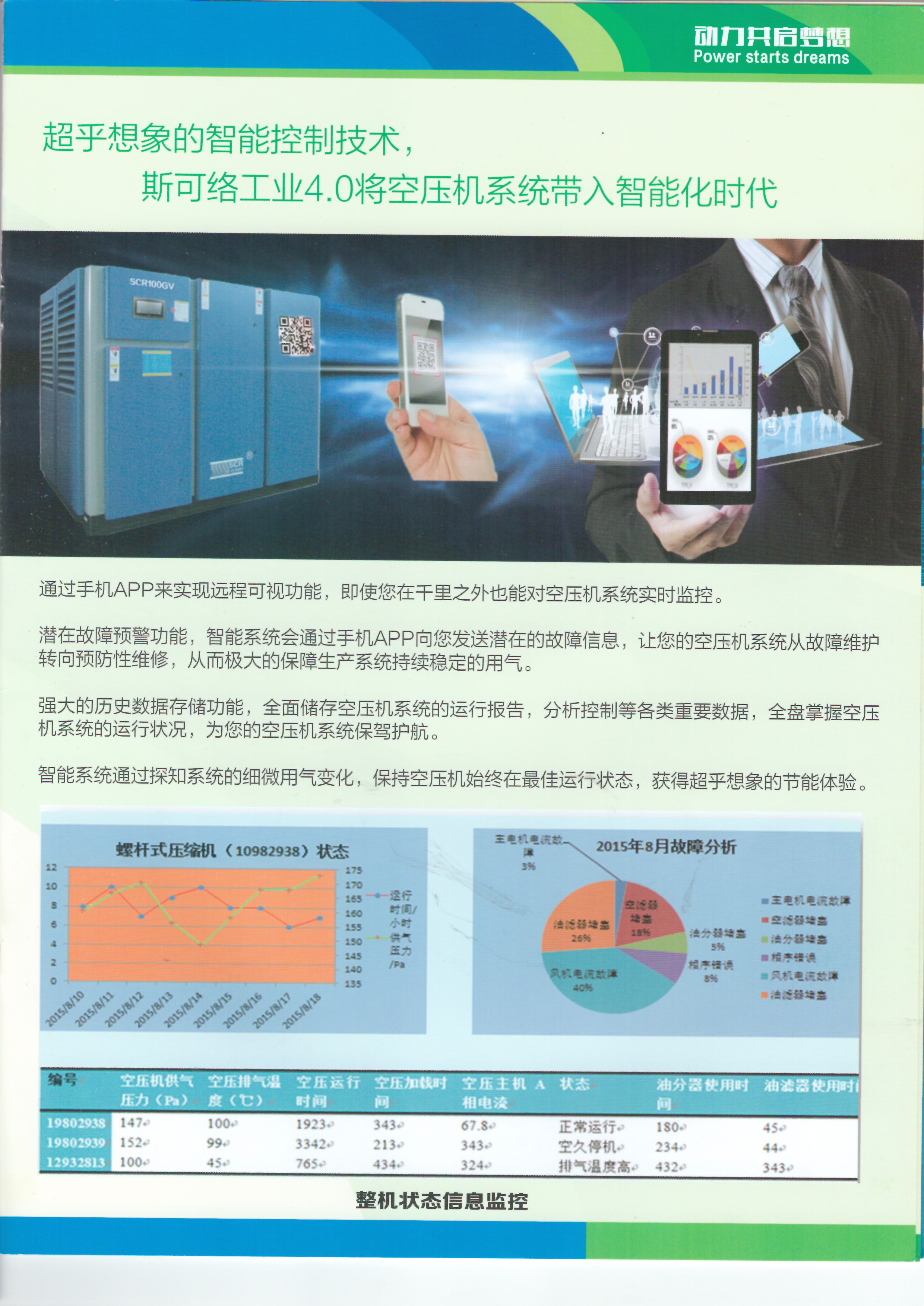 超能永磁變頻雙螺桿空氣壓縮機(圖4)
